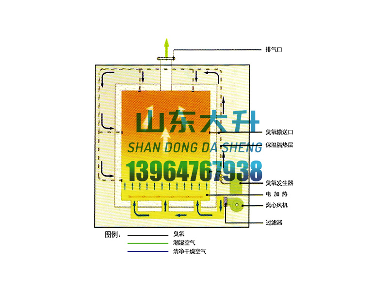 OZO-L系列臭氧滅菌柜